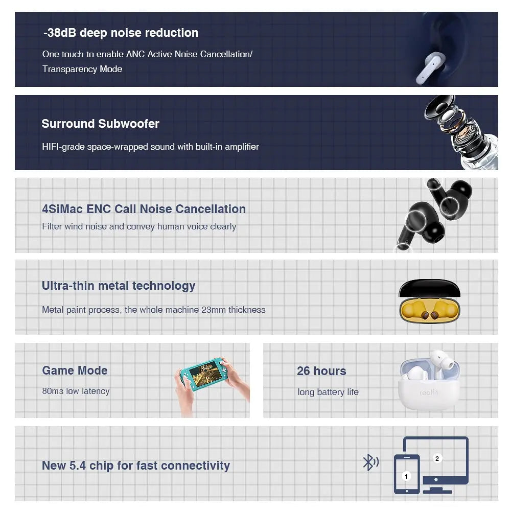 REALFIT F3 ANC Bluetooth Earphones with Superior Bass for Sports and Gaming ryshop