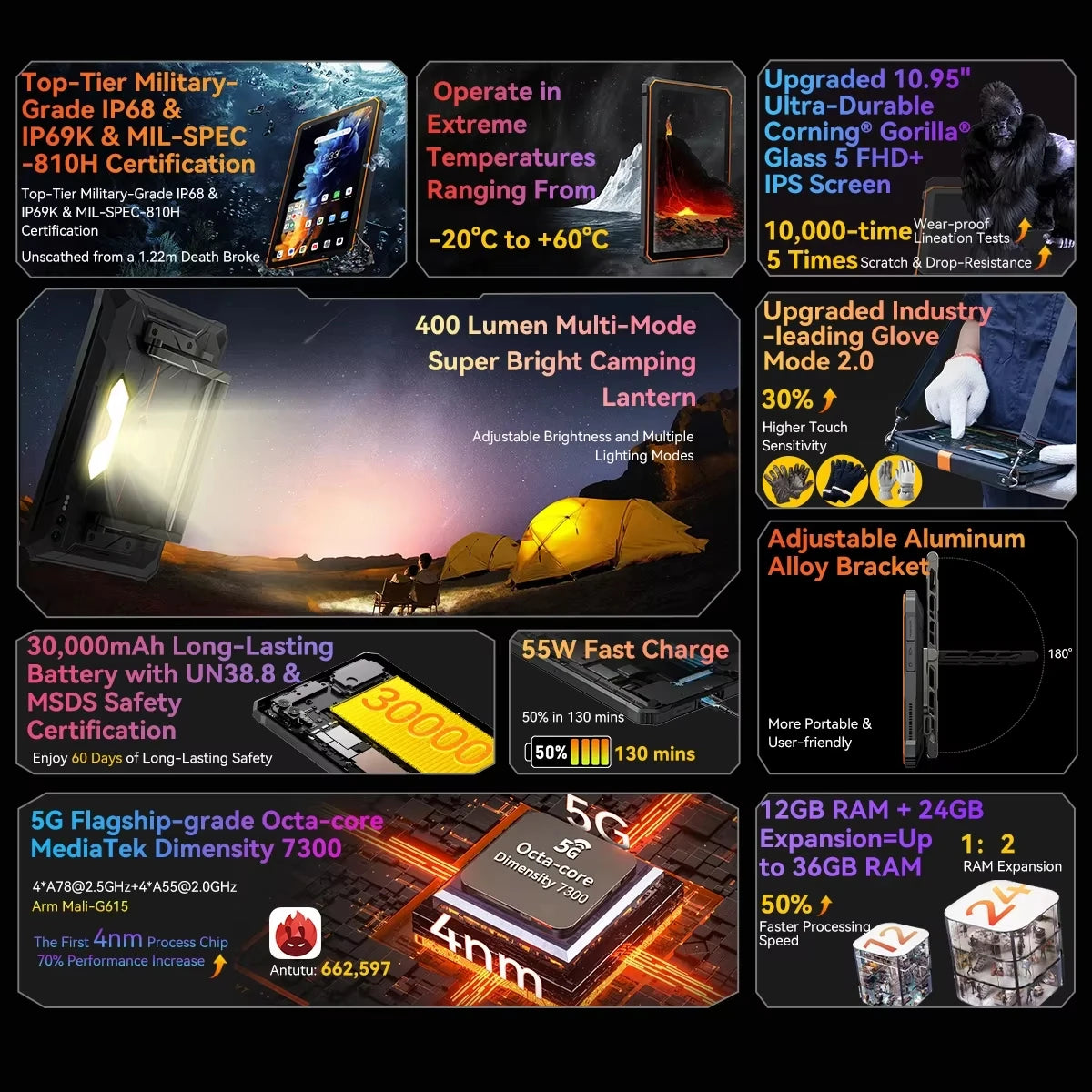 Blackview Active 10 Pro Rugged Tablet ryshop