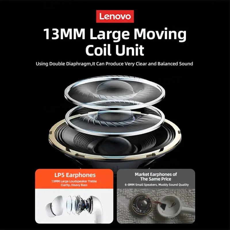 Lenovo LP5 Wireless Bluetooth Earbuds with Active Noise-Cancellation ryshop