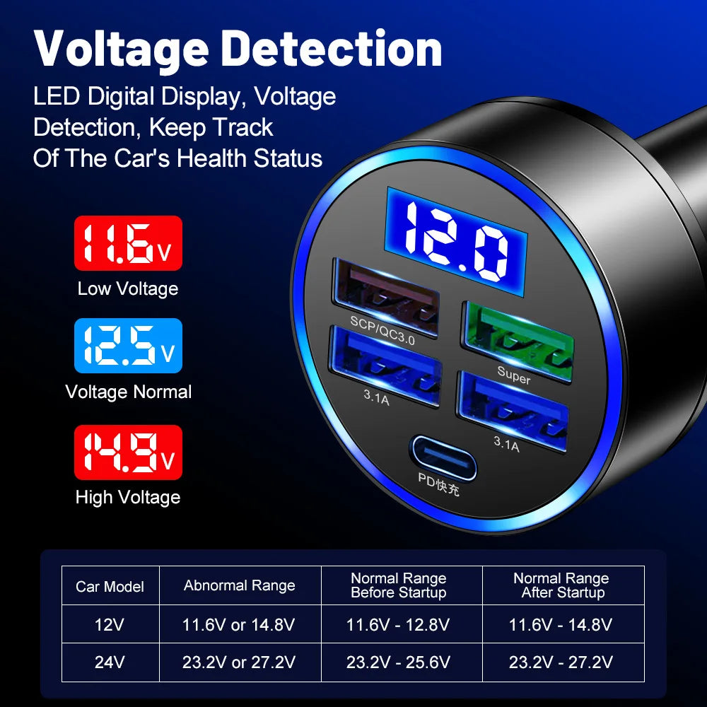 Fast Charging 150W 5 Ports Car Charger PD QC3.0 ryshop
