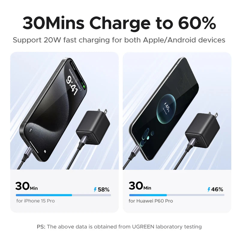 UGREEN 20W GaN Charger PD3.0 Mini USB C Phone Charger ryshop