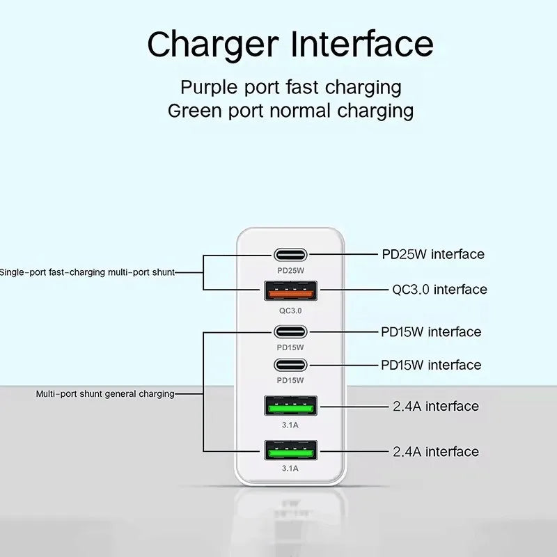 160W 6 Ports PD Fast Charging Wall Adapter ryshop