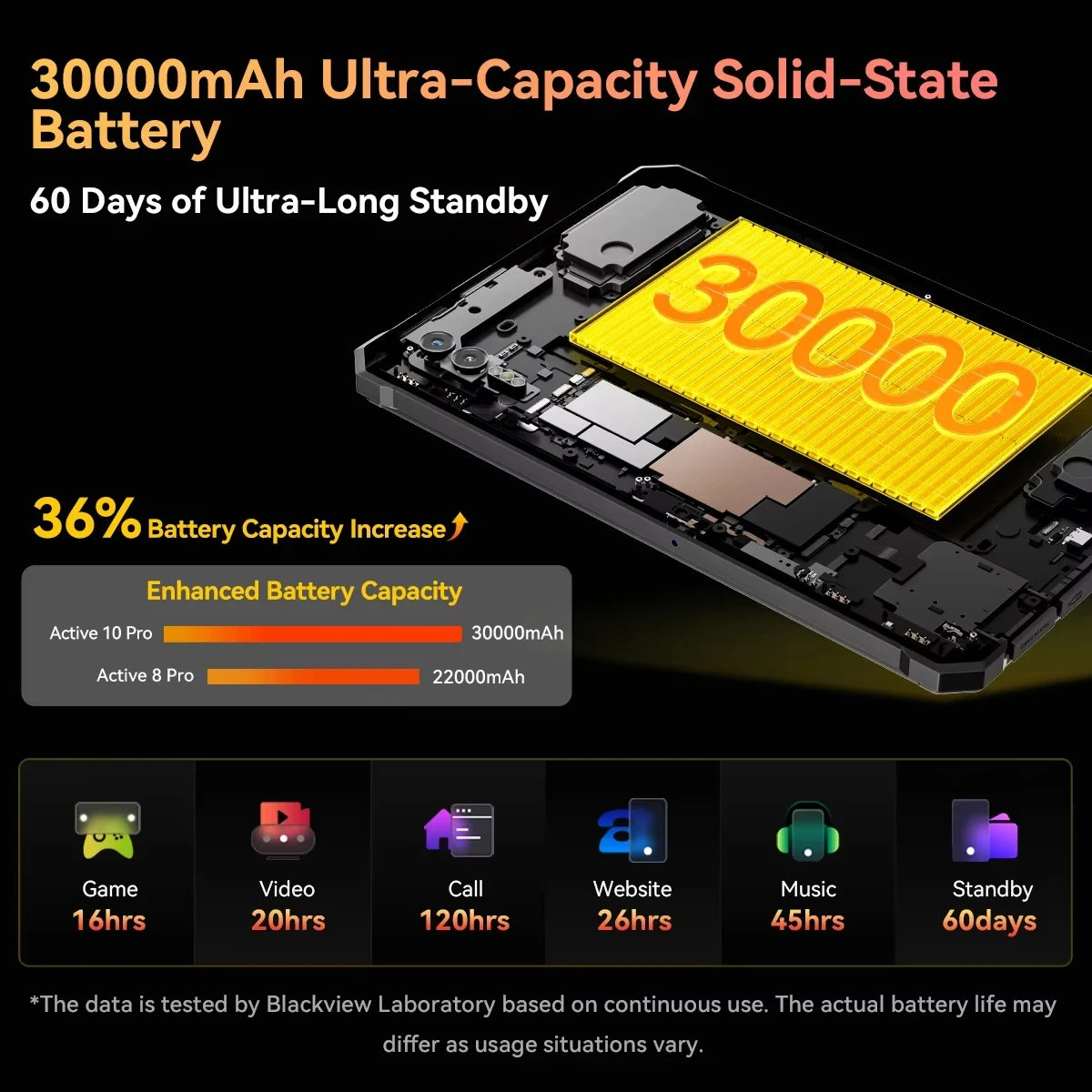 Blackview Active 10 Pro Rugged Tablet ryshop