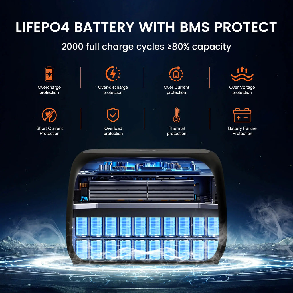 CTOLITY AP400 Solar Generator - 346Wh Portable Power Station ryshop