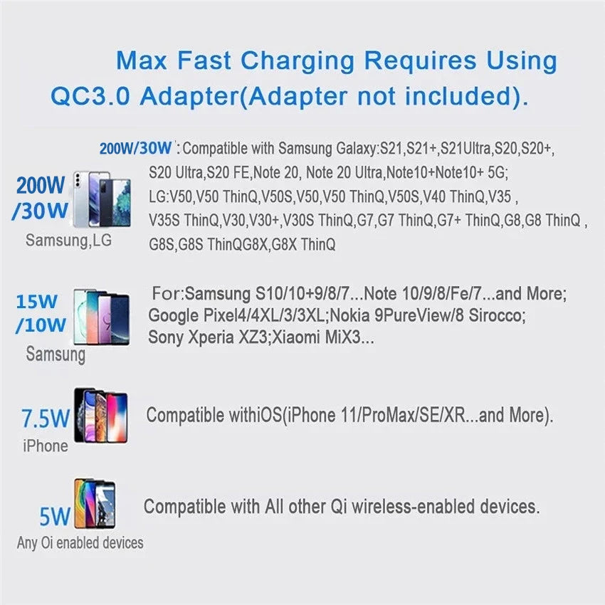 100W Fast Wireless Charger Pad for iPhone and Samsung Devices ryshop