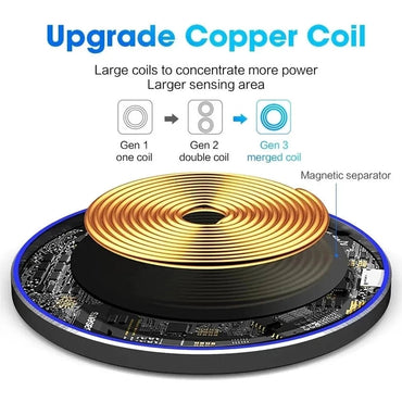 100W Fast Wireless Charger Pad for iPhone and Samsung Devices ryshop