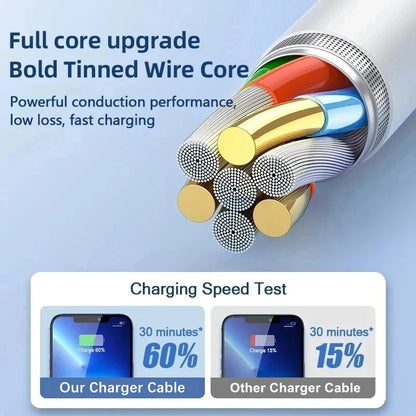 35W PD Fast Wall Charger for iPhone and More ryshop