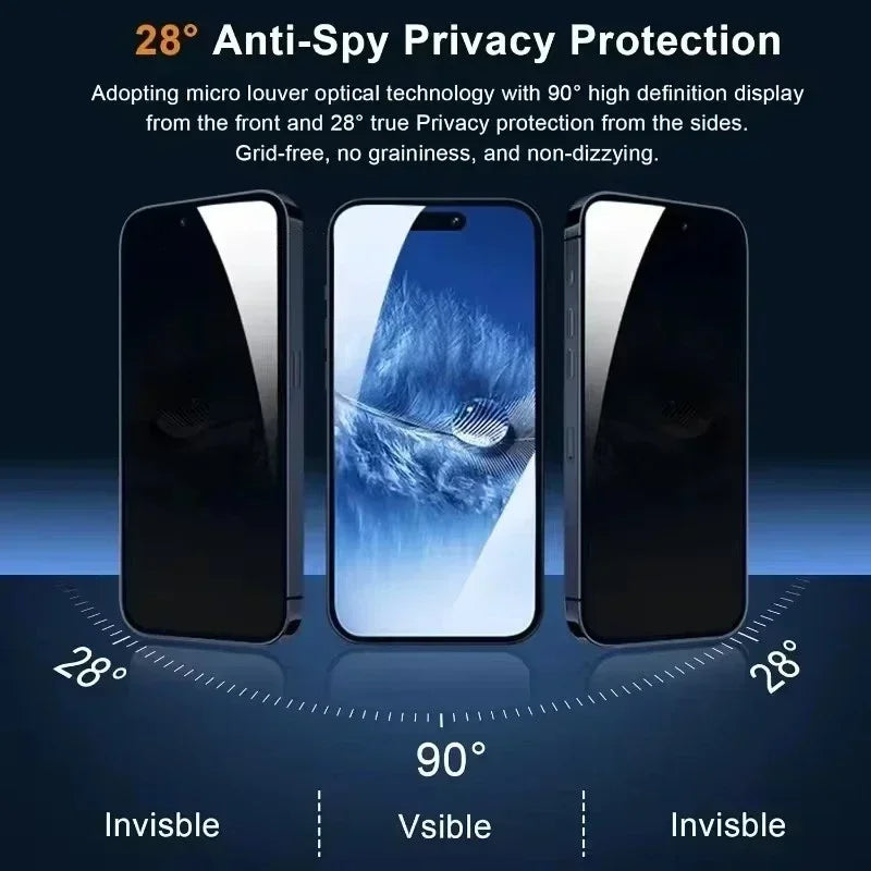 5Pcs Full Cover Privacy Screen Protector for iPhone Models ryshop
