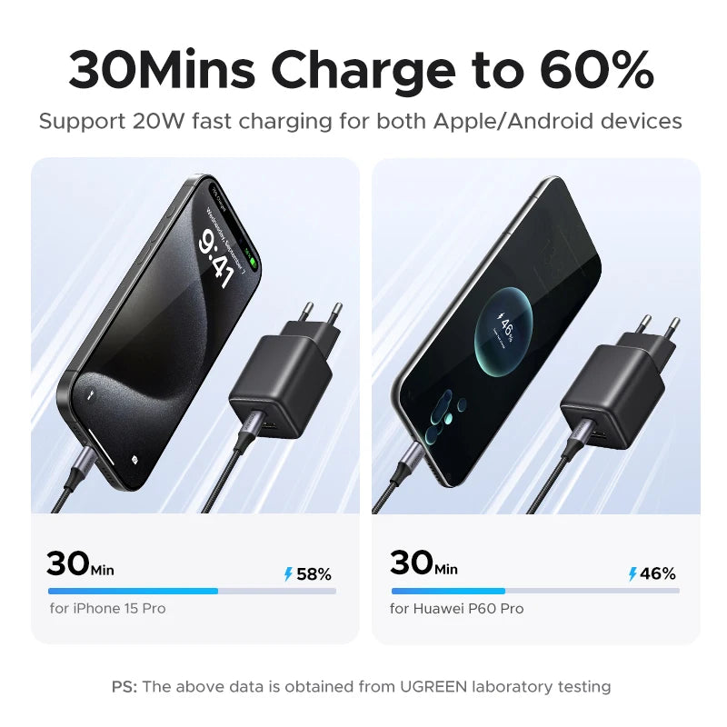 UGREEN 20W GaN Charger PD3.0 QC3.0 Mini USB C Phone Charger ryshop