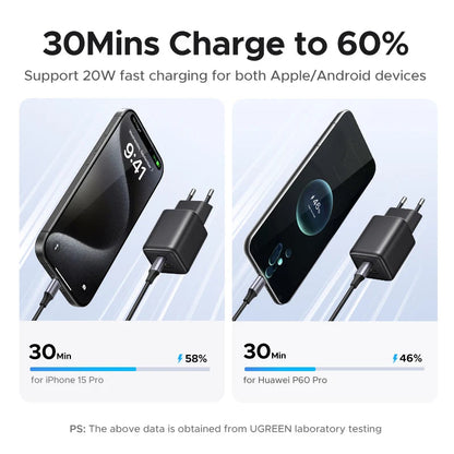 UGREEN 20W GaN Charger PD3.0 QC3.0 Mini USB C Phone Charger ryshop